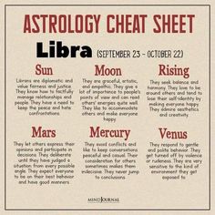 an astrology poster with the names of planets and their corresponding stars in red text