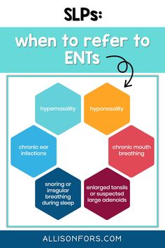 Cleft Palate Speech Therapy, Speech Pathology Grad School, Therapy Infographic, Oral Motor Activities, Speech Therapy Apps, Speech Therapy Tools, Slp Materials