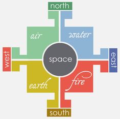 the words in different languages are arranged into a cross shaped diagram with each word on it