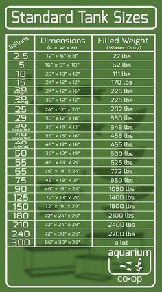 the standard tank size chart for aquariums, including two sizes and three measurements to choose from