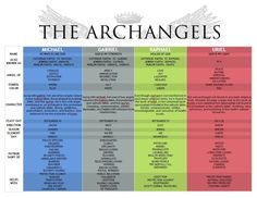 an image of the archangles chart with different colors and names for each one