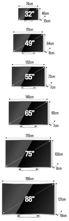 an image of the size and width of a television set with measurements for each screen