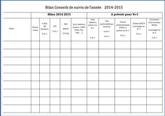 a table with the names and numbers of different languages in french, english and spanish