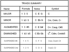 a table with the names and symbols for different types of electrical devices, including an electronic device