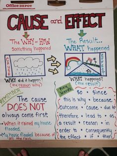 a white board with writing on it that says cause and effect