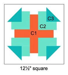 the square has arrows pointing in different directions, and is labeled with the name c3