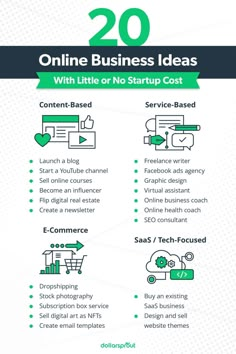 the 20 best online business ideas with little or no start - up cost info sheet