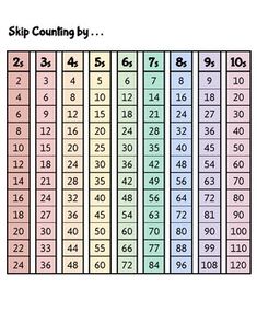 an image of a table with numbers and times for each number, including the ten