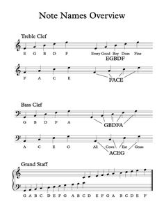 sheet music with notes for note names