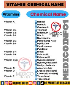 a list of vitamins and the names of their respective products in this poster, you can see what they are