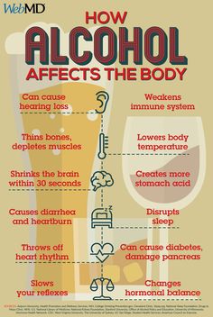 Heart Rhythms, Stomach Acid