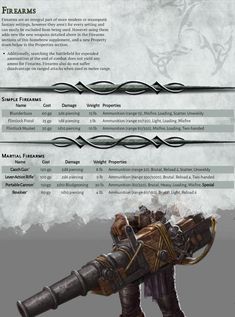 Dnd 5e Gunblade, Gunslinger Homebrew 5e, Dnd Artificer Items, Dnd Gunslinger, Artificer Armorer, 5e Magic Items, Dnd Homebrew Items, Dnd Magic Items Homebrew, Dnd Artificer