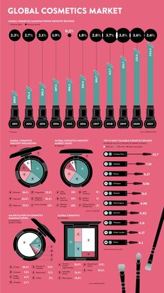 an info sheet with different types of electronic devices