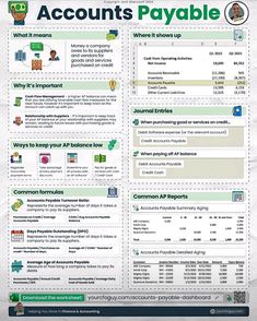 a poster with the words accounts payable on it