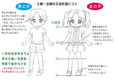 an anime character's body and head are labeled in different languages, including the words