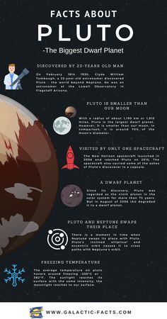 the planets and their names are shown in this info sheet, which includes information about pluto