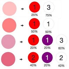 an image of the numbers and colors in each color scheme, including red, pink, purple