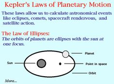 an image of the planets and their names