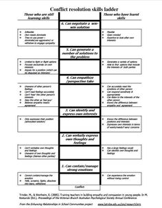 a diagram showing the steps to achieving an effective career plan for students and staff members