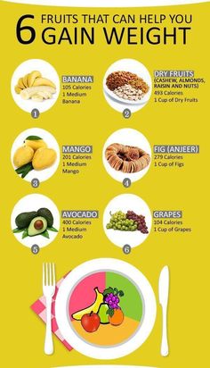 Some fruits that can help you gain weight Gain Weight Men, Healthy High Calorie Foods, Weight Gain Drinks, Gain Weight Smoothie, Weight Gain Plan, Tips To Gain Weight, Ways To Gain Weight, Healthy Weight Gain Foods, Food To Gain Muscle