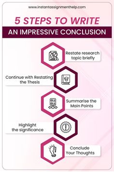 the five steps to writing an impressive conclusion infographical poster by intansignment