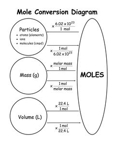 the diagram shows how to make a mote