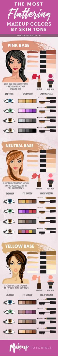 Makeup Guide | Makeup Colors By Skin Tone Diy Makeup Foundation, Tone Examples, Flattering Makeup, Green Eyes Pop, Neutral Skin, Applying Eyeshadow, Tone Makeup, Skin Tone Makeup, Best Natural Hair Products