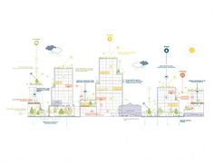 a diagram showing the various buildings and their locations in different directions, with trees on each side