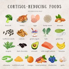 So what is cortisol anyway? Think of it as you body’s built-in alarm system. Cortisol your nature’s main stress hormone. It works with… | Instagram Hormone Nutrition, Healthy Hormones, Resep Diet, Adrenal Glands, Alarm System, Healthy Meal Prep, Your Brain, Health And Wellbeing