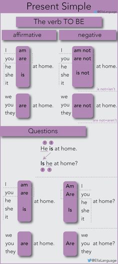 the different types of words that are used to describe what is in each language and how do