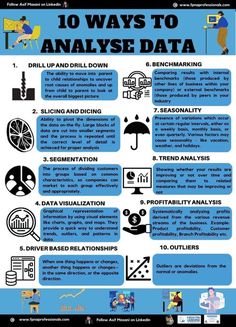 the 10 ways to analse data in an info sheet, with text on it