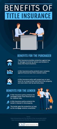 the benefits of title insurence for small businesses infographical poster - click to enlarge