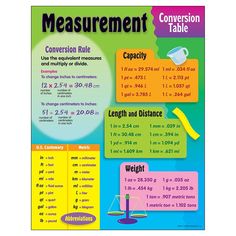 the measurement table poster is shown with different measurements and times on it's sides