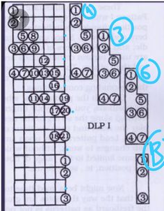 the diagram shows how many different numbers can be found on this guitar fretset