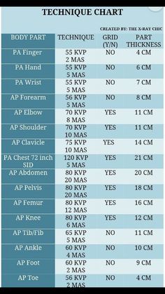 an info sheet showing the different types of aircrafts