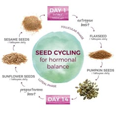 Seed Cycle, Ways To Increase Fertility, Fertility Calendar, Fertility Cycle, Hormone Diet, Hormone Balancing Diet, Seed Cycling, Cycle Syncing