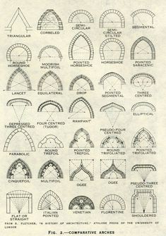 an old book with different types of archs