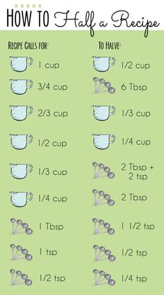 the kitchen chart shows how many different items are being used to make soup or coffee