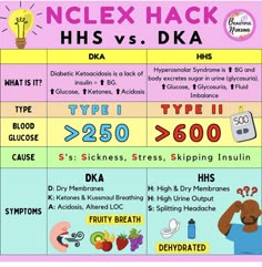 an info sheet describing the different types of hbs and dka in children's health