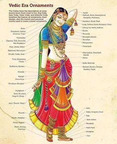 History Of Saree, Indian Body Jewelry, British India Fashion, Indian Woman Outfit, Indian Culture Clothing, Indian Traditional Accessories, Indian Fashion History, Shringar Aesthetic, Indian Cultural Clothing