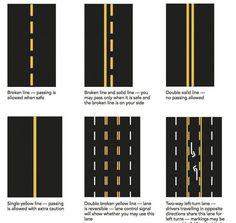 the instructions for how to cross an intersection in two different directions, with yellow lines on both sides