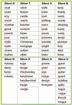 a table that has different types of words in each word and numbers on the top