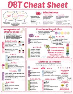 DBT Coping Skills (PDF) – Mental Health Center Kids Dbt Cheat Sheet, Dbt Skills Worksheets Free Printable, Dbt Skills Worksheets, Distress Tolerance Skills, Dbt Therapy, Interpersonal Effectiveness, Emotion Regulation, Distress Tolerance, Dbt Skills