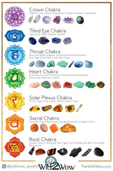 Working With the Chakra System | Custom Healing Crystal Bracelets Art Chakra, Chakra System, Seven Chakras, Spiritual Crystals, Crystal Healing Stones, Les Chakras, Crystal Healing Bracelets, Chakra Meditation