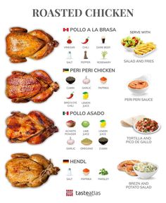 a poster with different types of food and words on the back side, including chicken