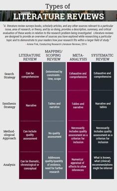 the different types of literature books are shown in this graphic diagram, which includes text and images