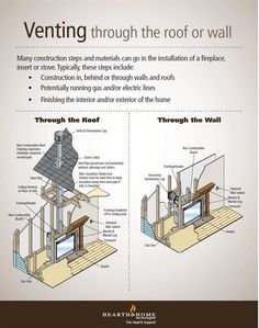 an info sheet describing the benefits of venting through the roof or wall, and how it works