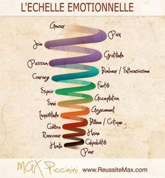 French Articles, Typographie Logo, French Resources, Clinical Psychology, Les Chakras, Power Of Positivity, Burn Out, Soft Skills, French Language