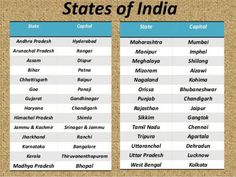 the states of india and their capital