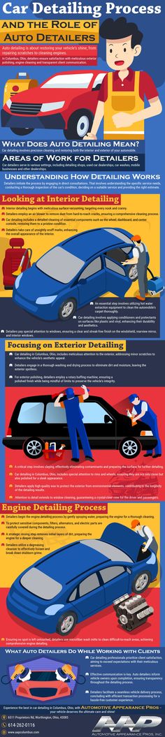 Infographic car detailing columbus ohio Engine Detailing, Client Satisfaction, Volkswagen Golf, Columbus, Nook, Volkswagen, Ohio, Communication